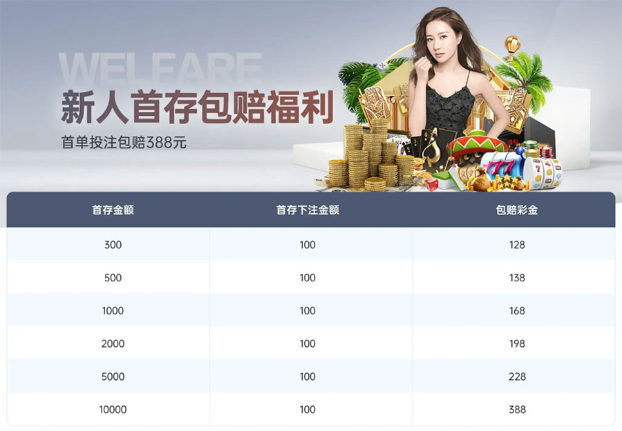 196体育官网 《KK8.VIP》新人首存包赔福利:首单投注包赔388(图1)